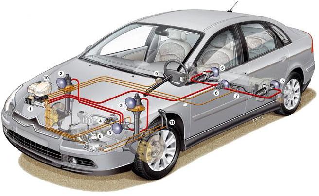C5 hydractive scheme