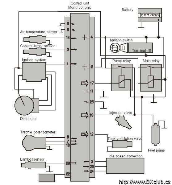 Mono Jetronic - ECU