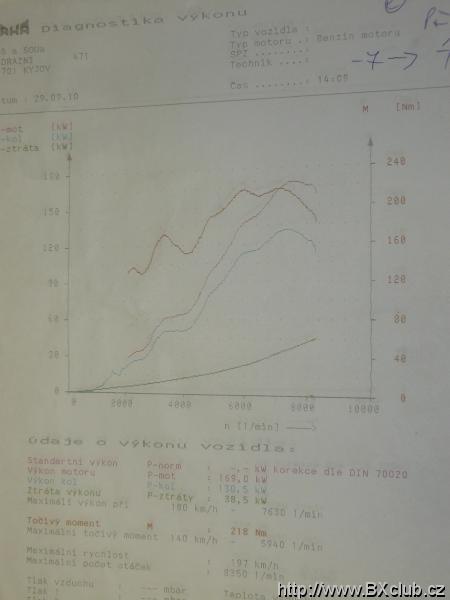 Protokol z brzdy 2010