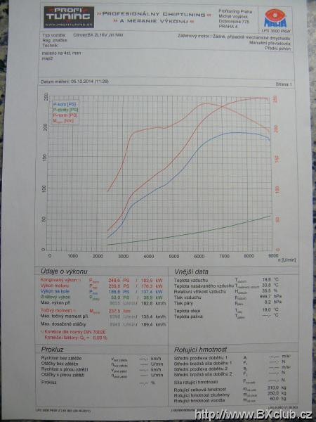 Men vkon s profkem, super spoluprce 5.12.2014  